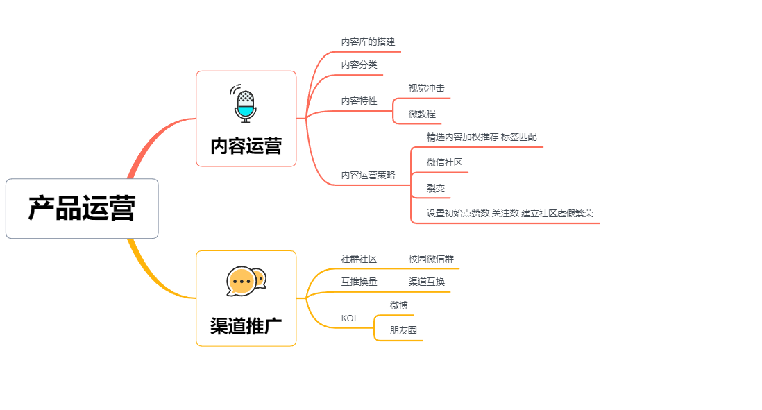 短视频社区产品复盘经验总结