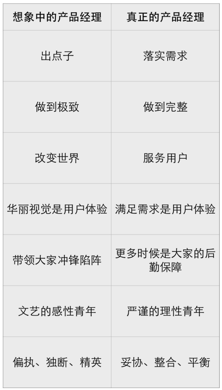 学习《写给产品经理的说明书》知识点梳理