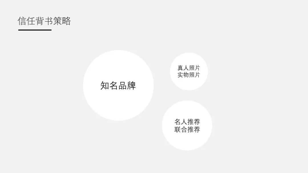 9000字长文深度解析裂变海报的设计方法论