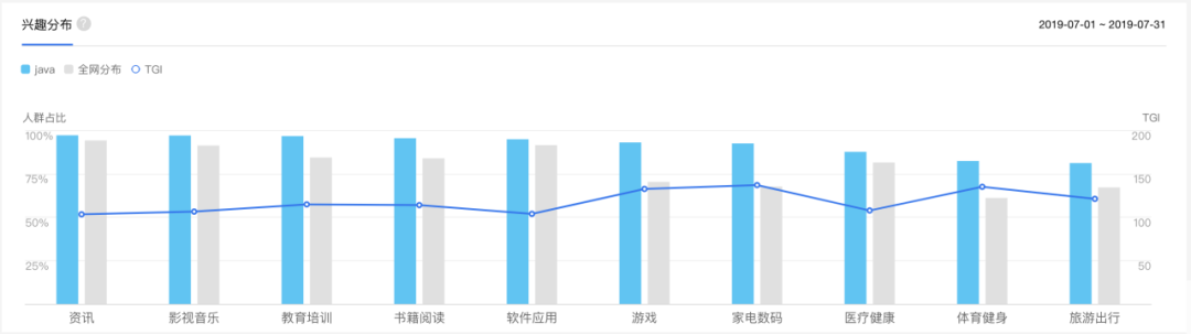 产品运营从0到1：如何获取种子用户（实操篇上）