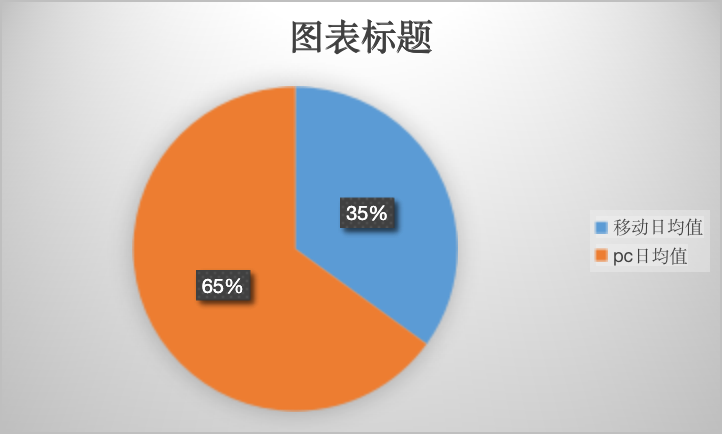 产品运营从0到1：如何获取种子用户（实操篇上）