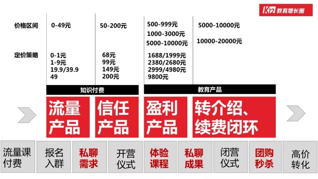 「在线教育」的行业本质和增长玩法，看这篇万字长文就够了