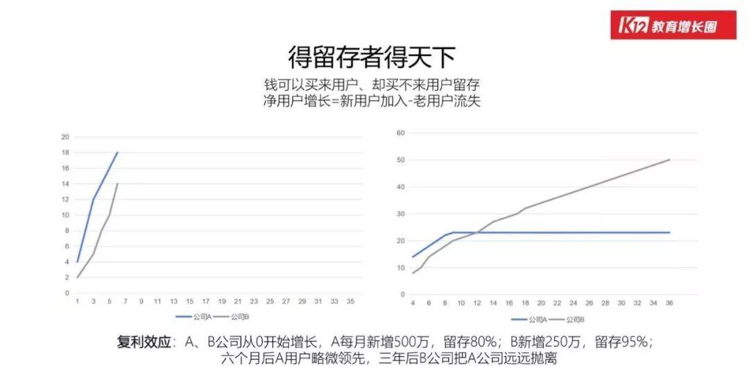 「在线教育」的行业本质和增长玩法，看这篇万字长文就够了