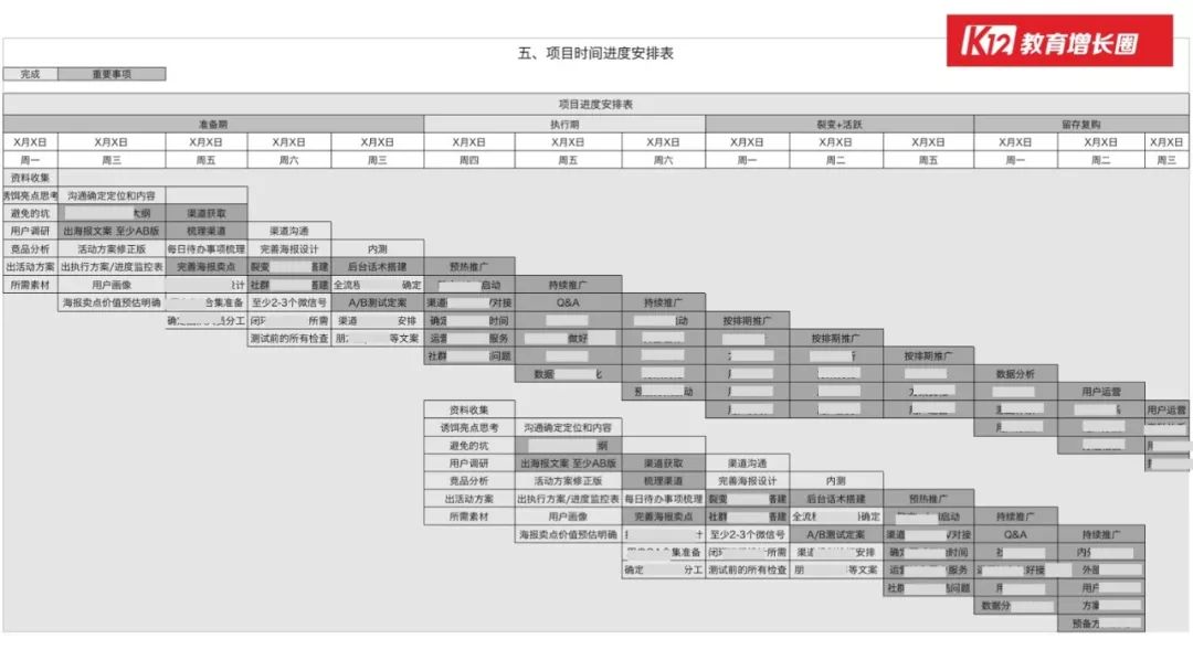 「在线教育」的行业本质和增长玩法，看这篇万字长文就够了