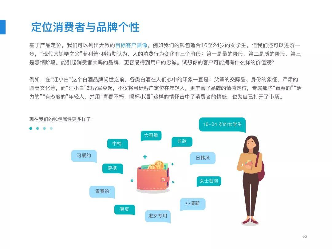 中小企业网络营销必备手册
