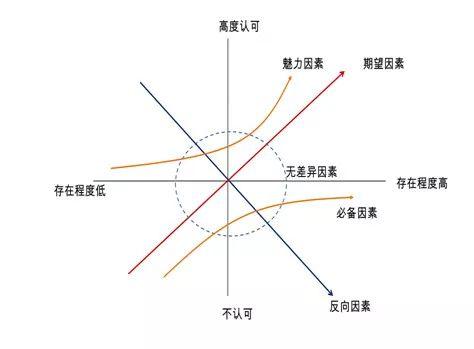 如何去做一份竞品分析报告