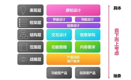 如何去做一份竞品分析报告