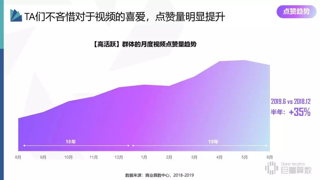 2019年抖音高活跃群体研究报告