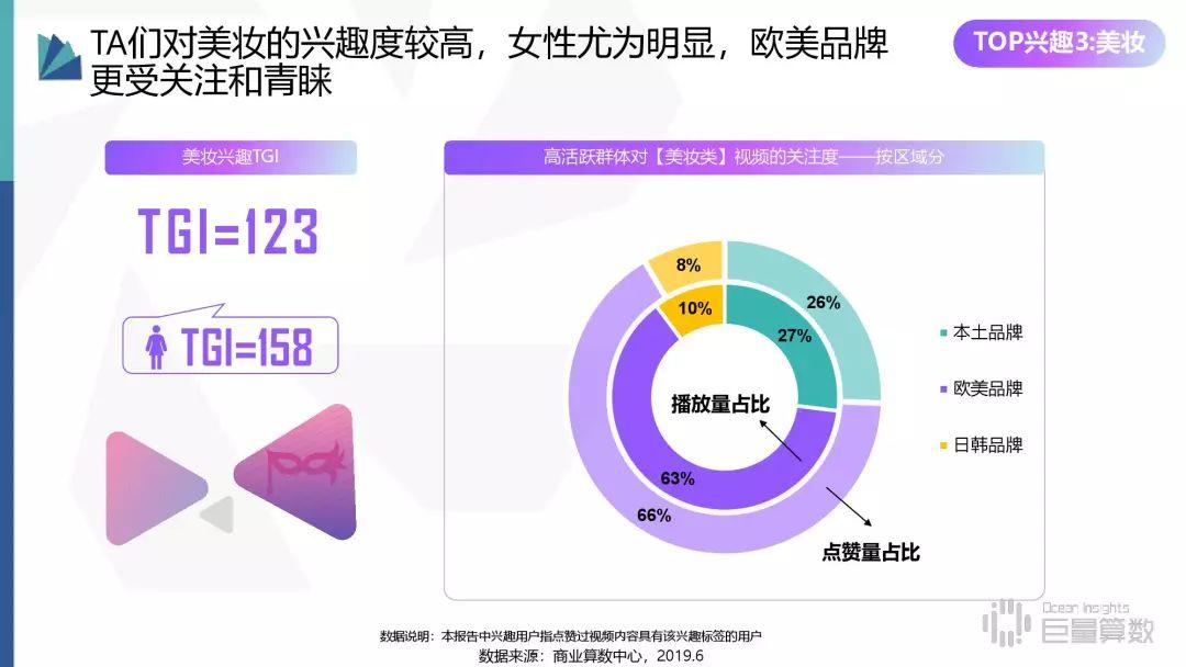 2019年抖音高活跃群体研究报告