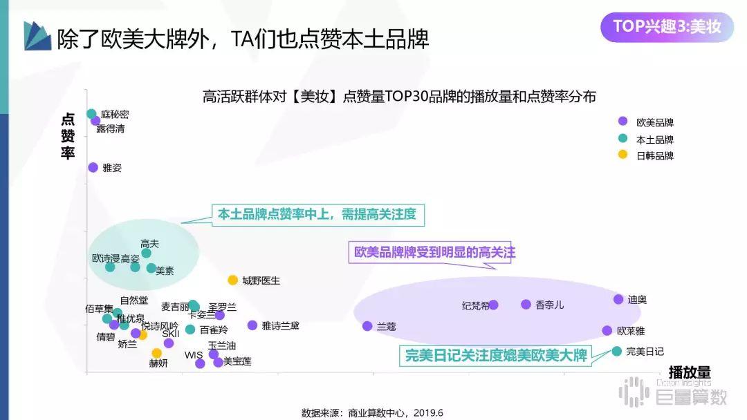 2019年抖音高活跃群体研究报告