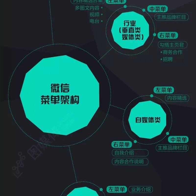 史上最全微信运营框架图，拒绝不服