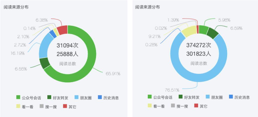 网易这次花了6个小时，讲什么是爆款怎么做刷屏内容