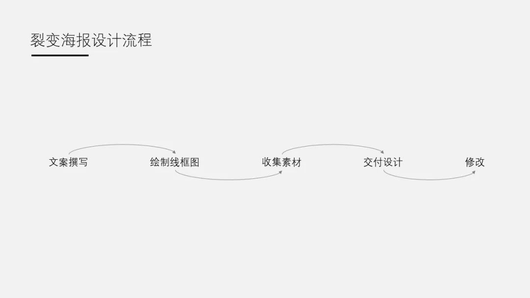 9000字长文深度解析裂变海报的设计方法论