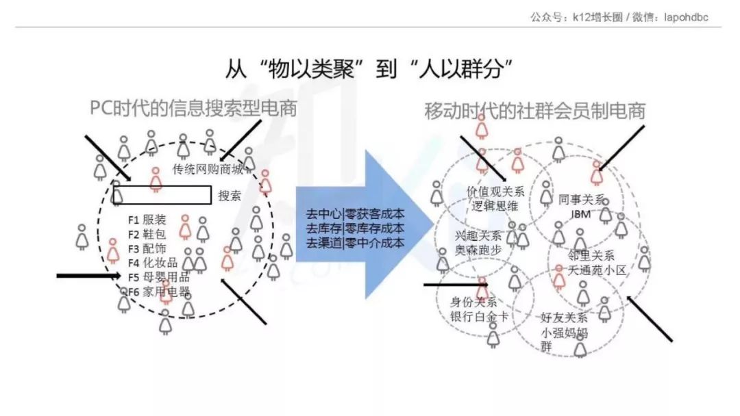 「在线教育」的行业本质和增长玩法，看这篇万字长文就够了