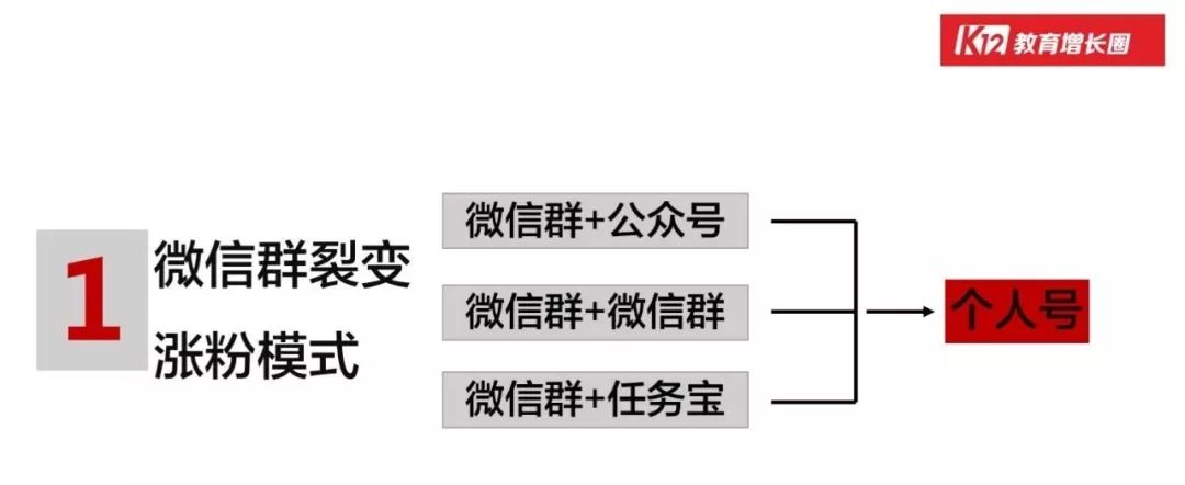 「在线教育」的行业本质和增长玩法，看这篇万字长文就够了