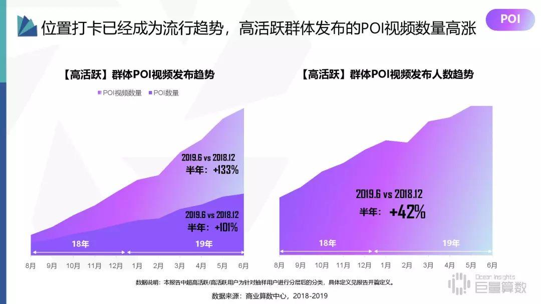 2019年抖音高活跃群体研究报告