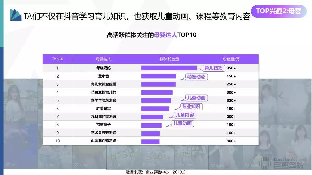 2019年抖音高活跃群体研究报告