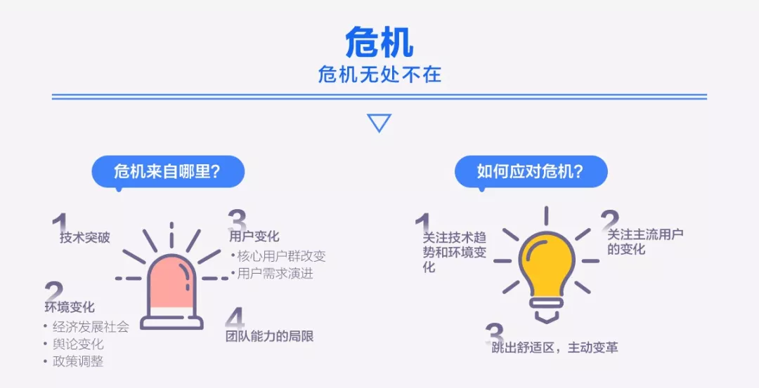 腾讯8分钟产品课的笔记