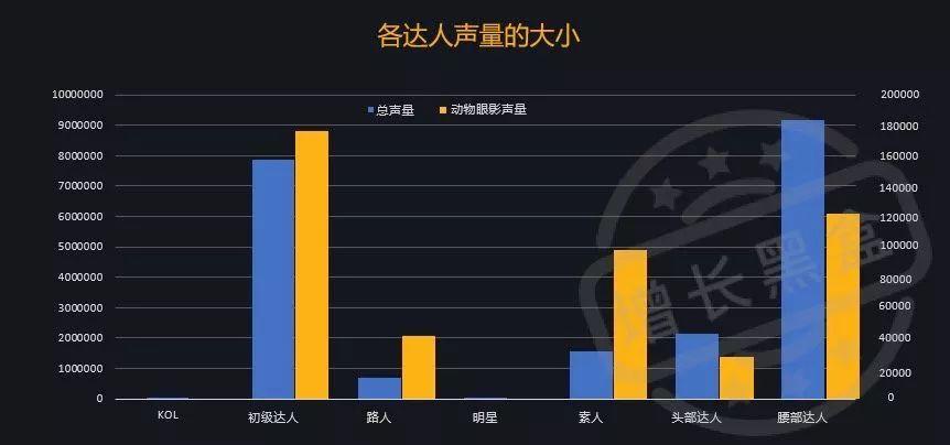 销量怒涨50倍，完美日记靠什么增长策略？