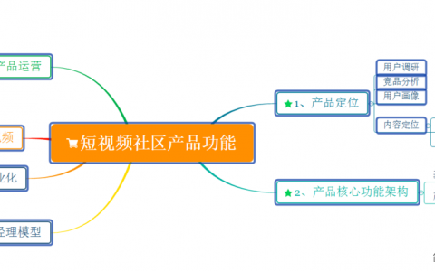 短视频社区产品复盘经验总结