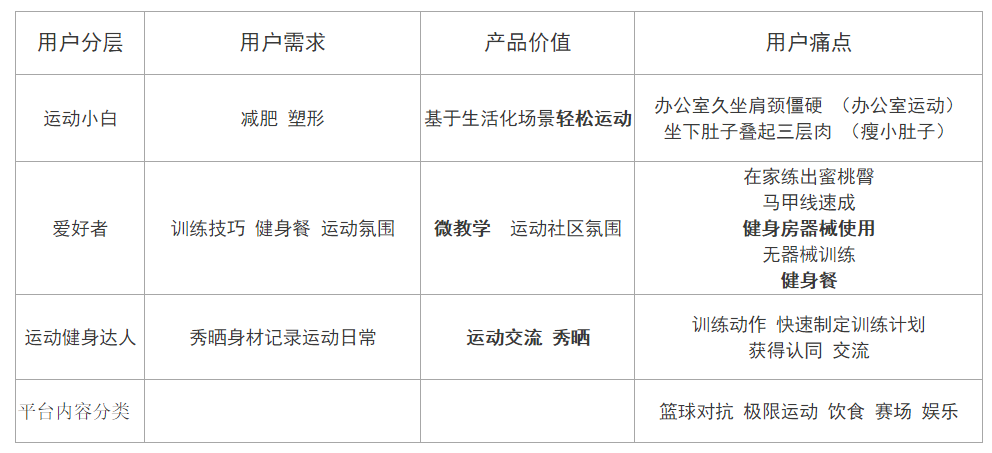 短视频社区产品复盘经验总结