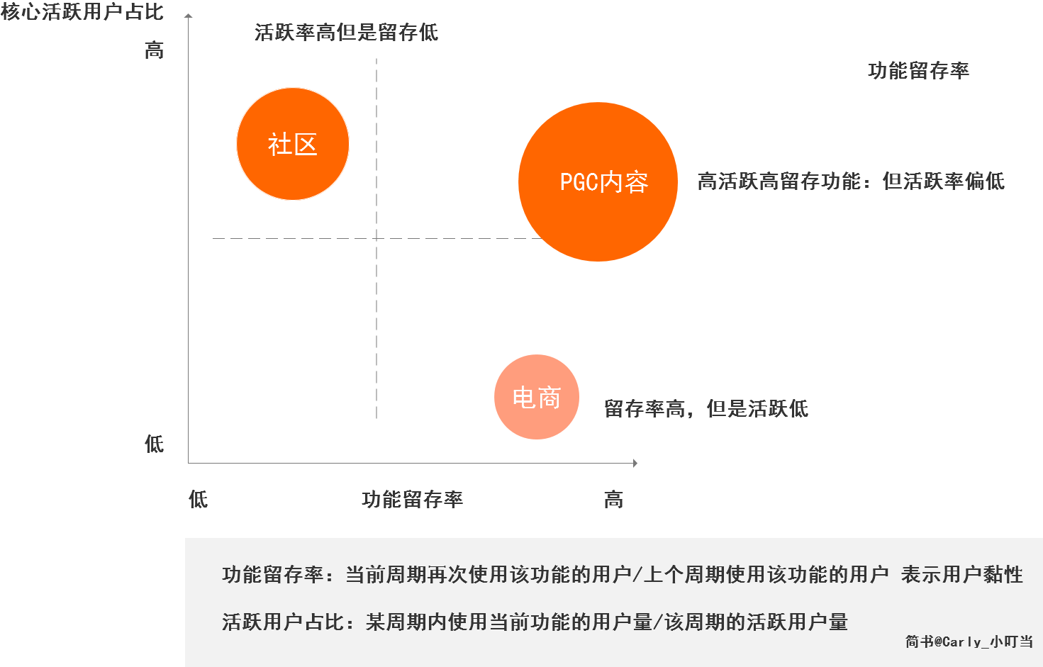 短视频社区产品复盘经验总结