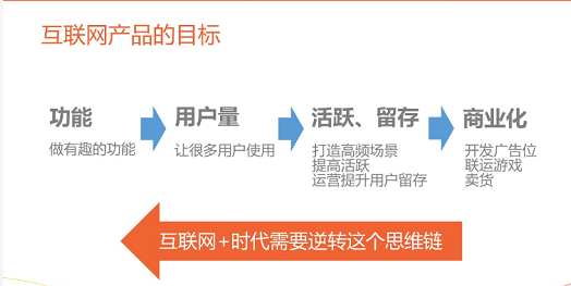 短视频社区产品复盘经验总结