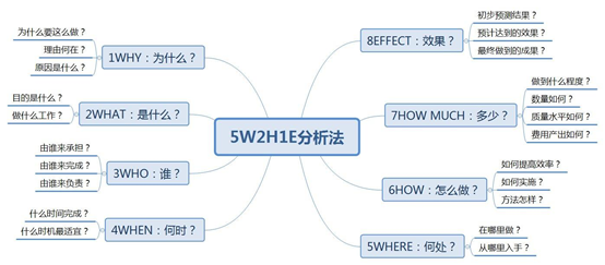 新手该如何写一份运营方案？