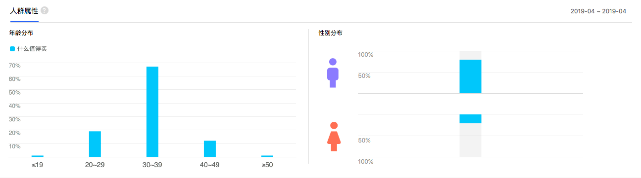 什么值得买 产品分析报告