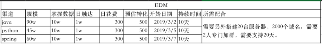 产品运营从0到1：如何获取种子用户（实操篇上）