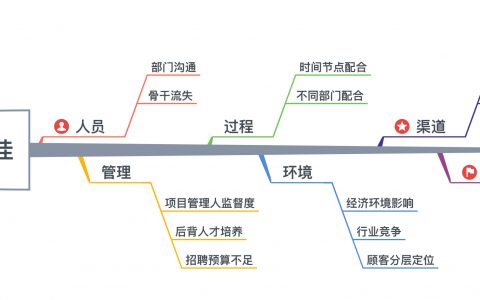 思维导图还可以这么用