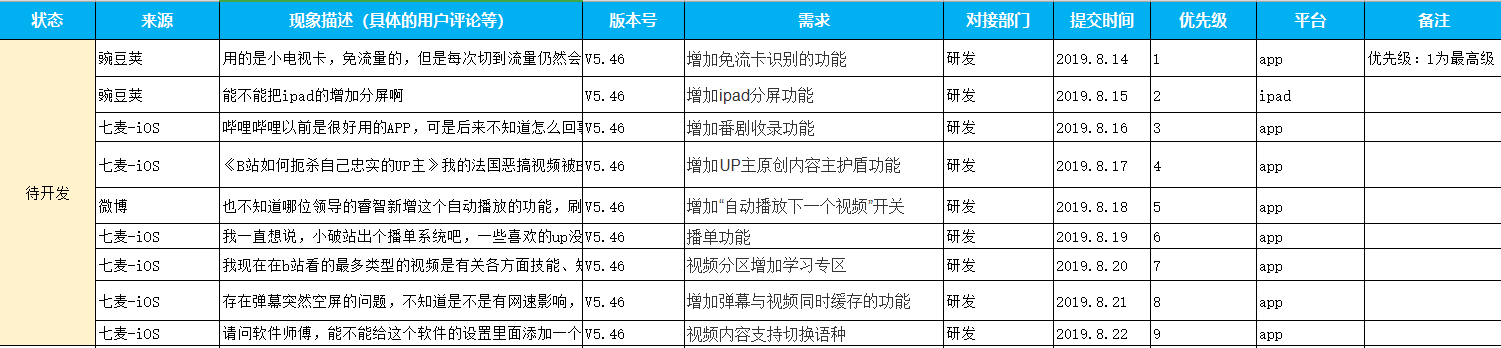 大厂方法论：以「哔哩哔哩」为例，教你三步建立自己的需求池