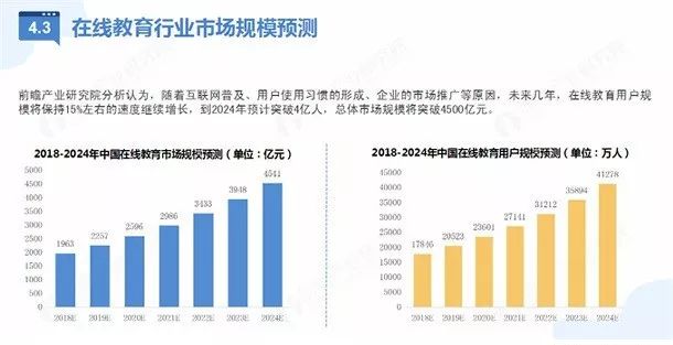 「在线教育」的行业本质和增长玩法，看这篇万字长文就够了