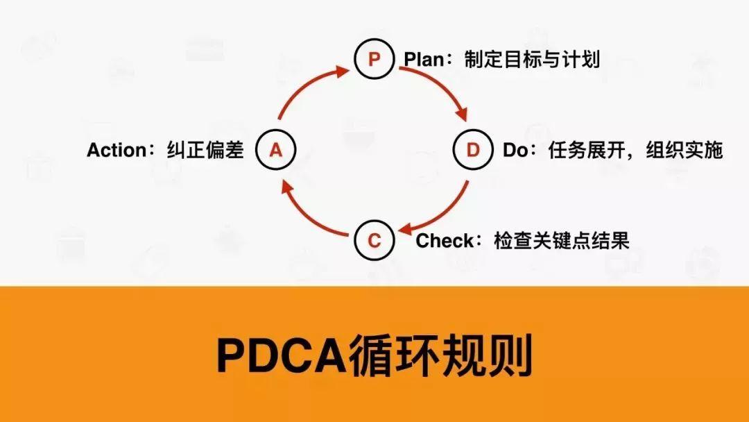 分析和解决问题的7种武器 分析和解决问题的7种武器