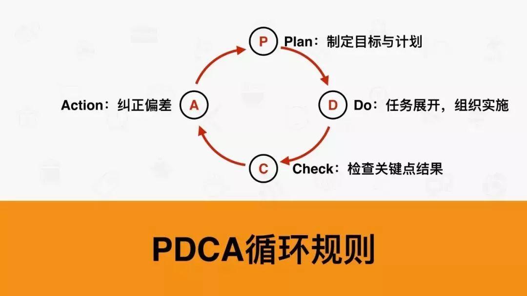 分析和解决问题的7种武器