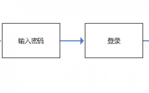 大厂方法论：如何画一份完美的业务流程图？