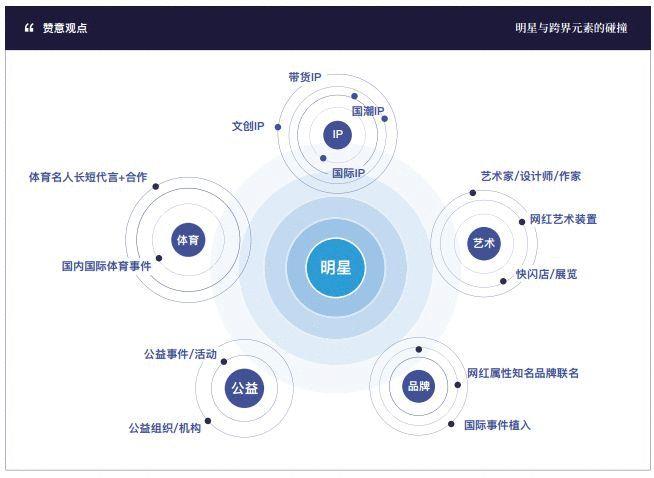 2019明星营销指南（内含报告下载）