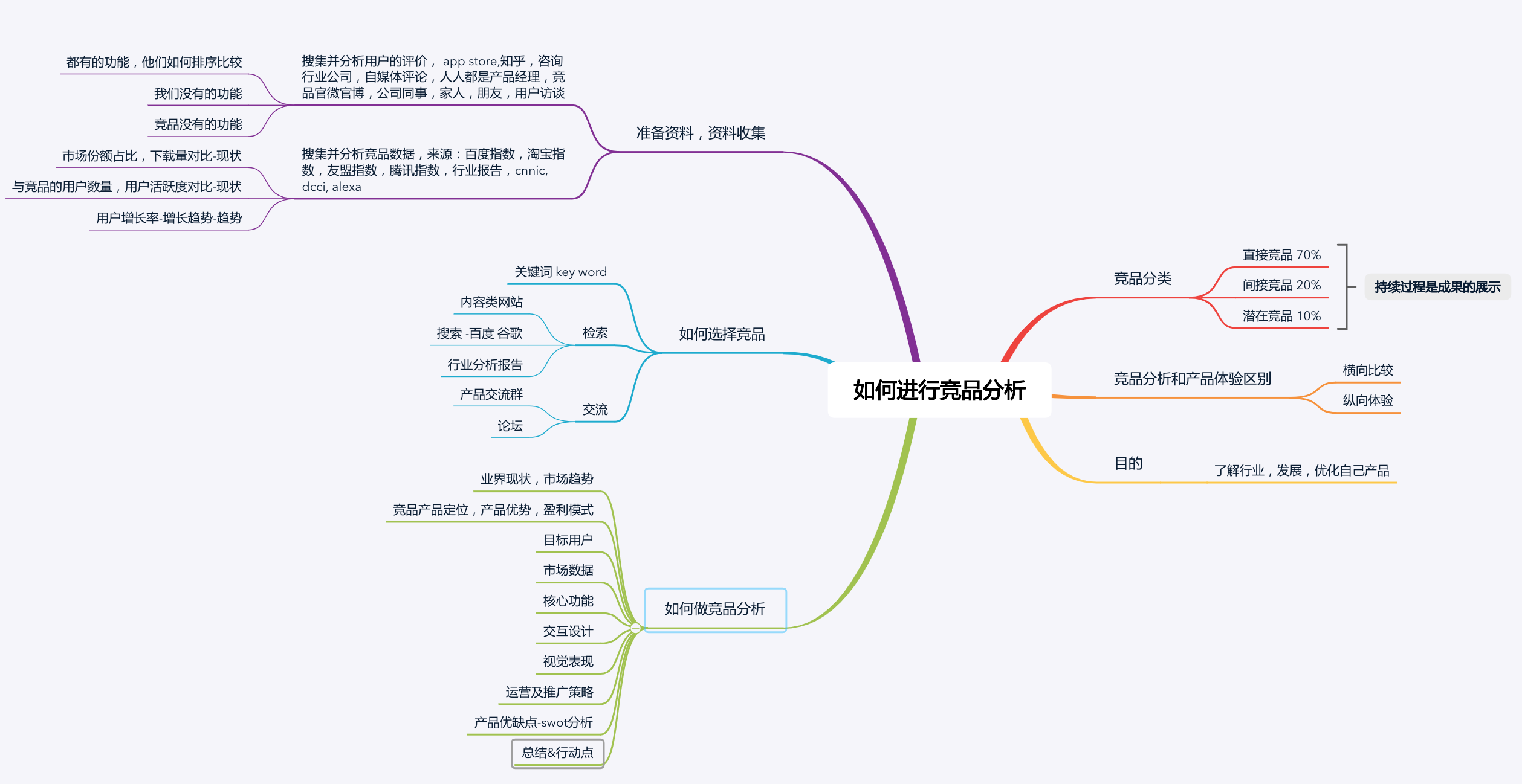 产品经理三大报告 产品经理三大报告