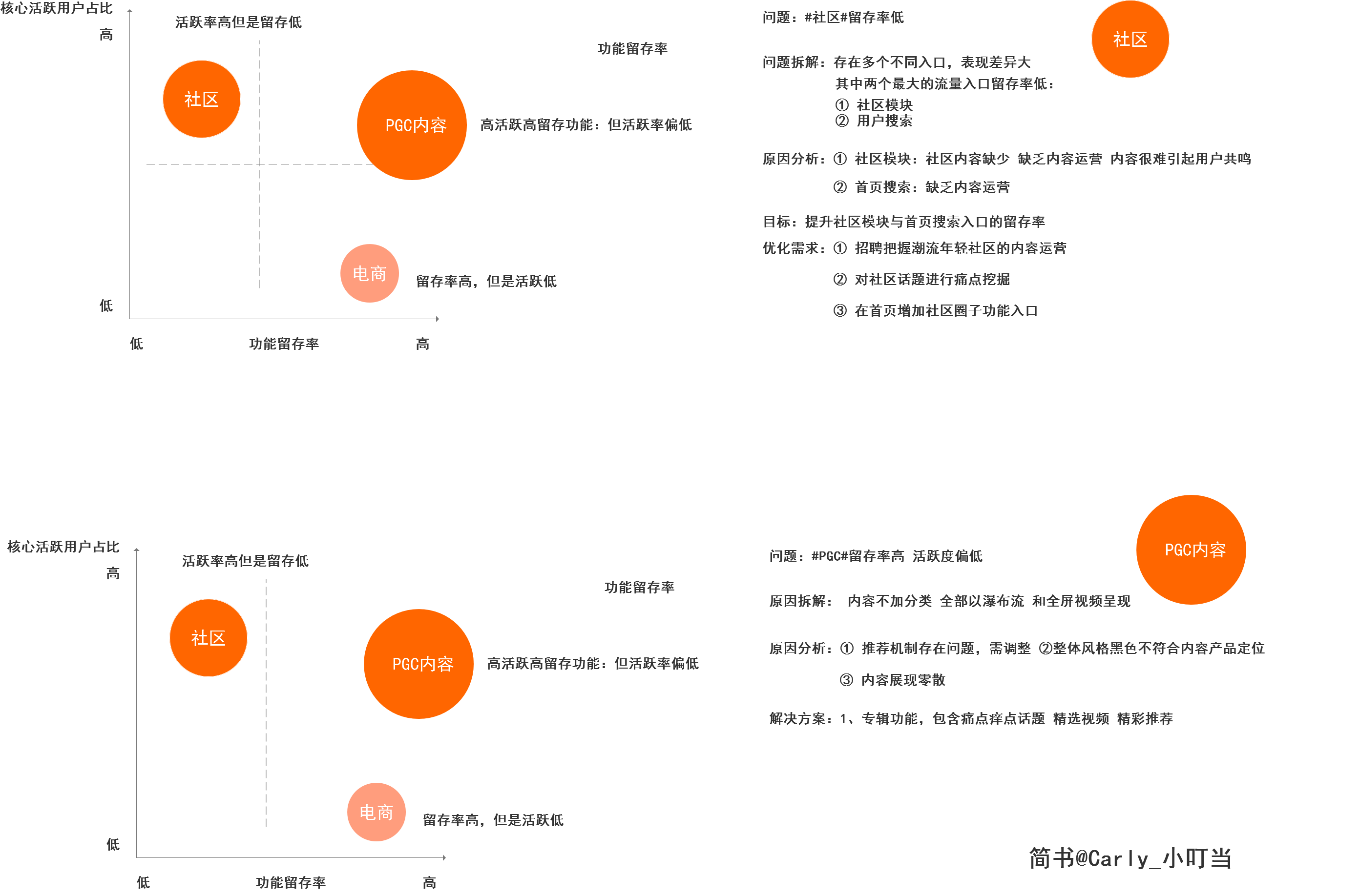 短视频社区产品复盘经验总结