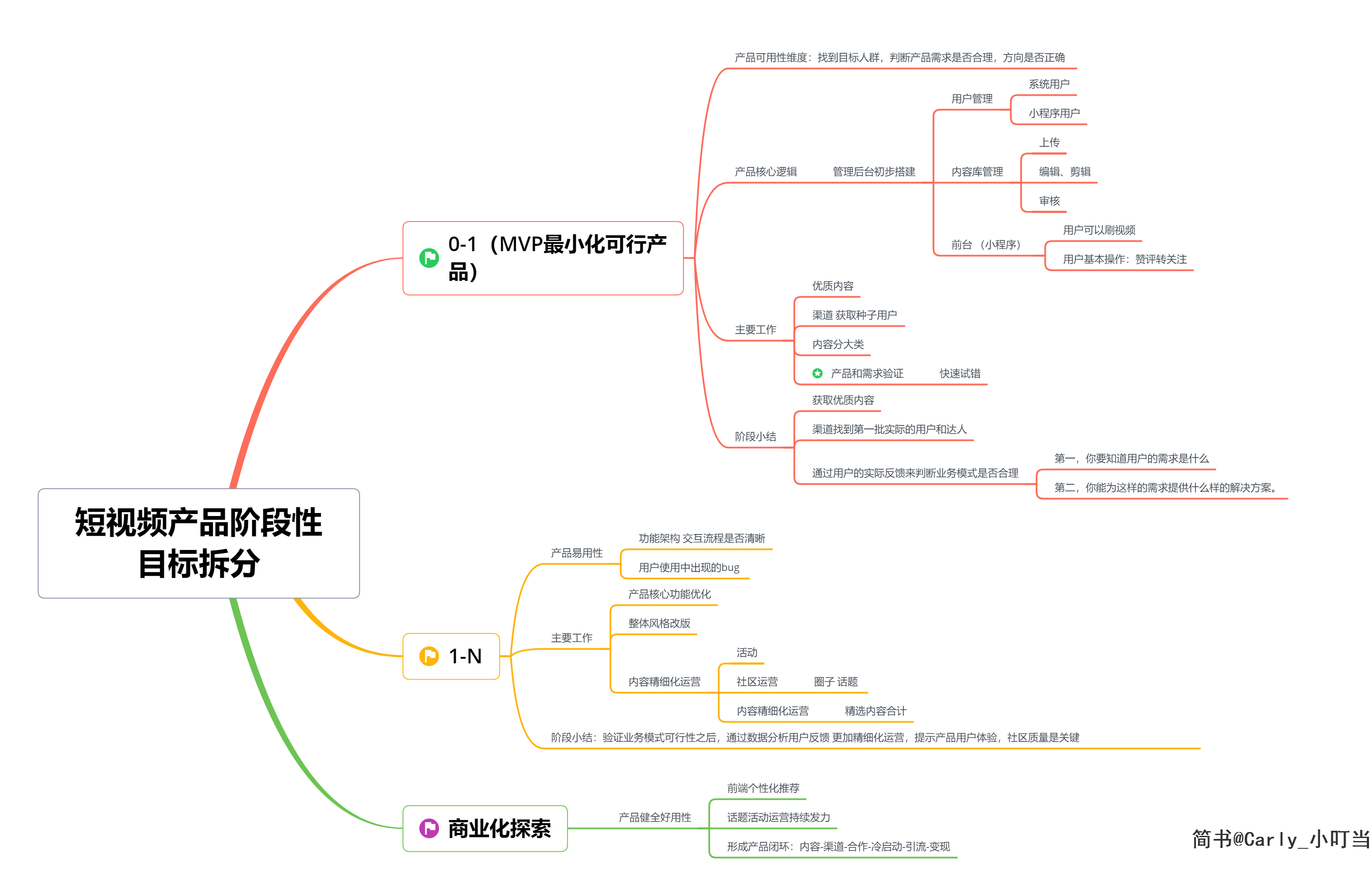 短视频社区产品复盘经验总结