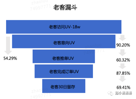 几种常用用户行为分析模型简述