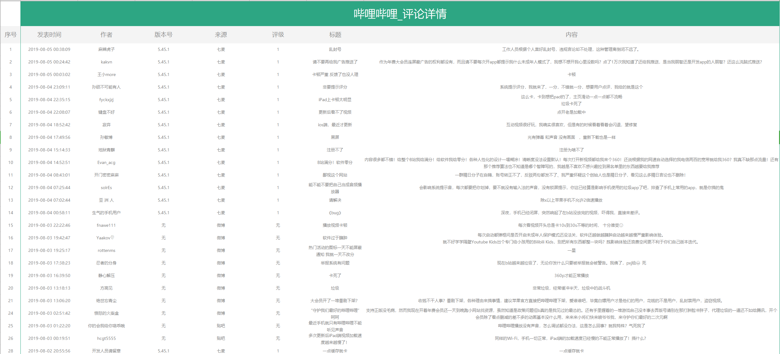 大厂方法论：以「哔哩哔哩」为例，教你三步建立自己的需求池