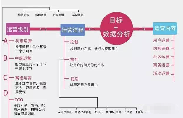 新媒体运营推广策划怎么写？