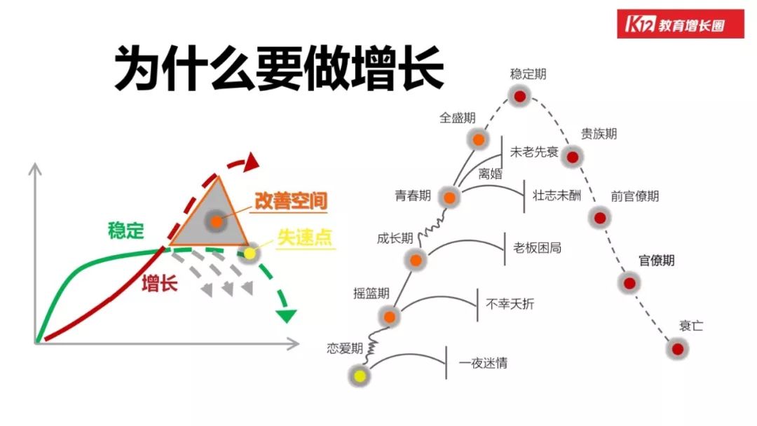 「在线教育」的行业本质和增长玩法，看这篇万字长文就够了