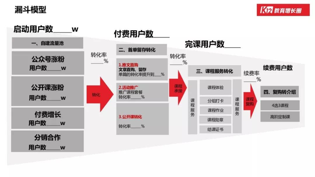 「在线教育」的行业本质和增长玩法，看这篇万字长文就够了