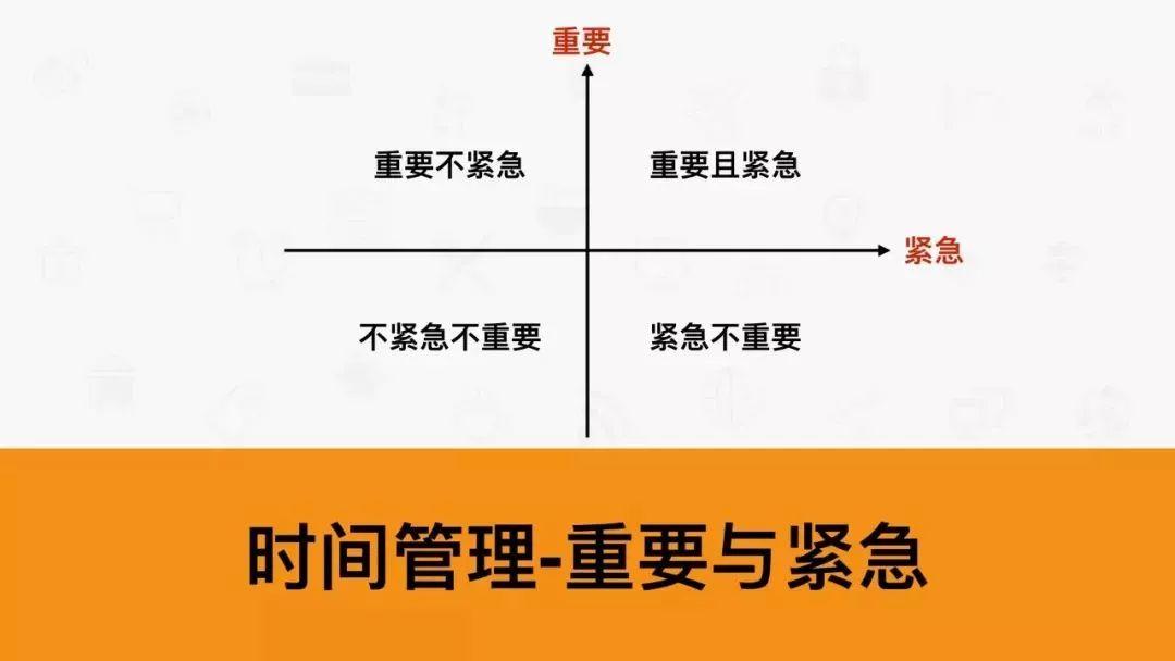 分析和解决问题的7种武器 分析和解决问题的7种武器