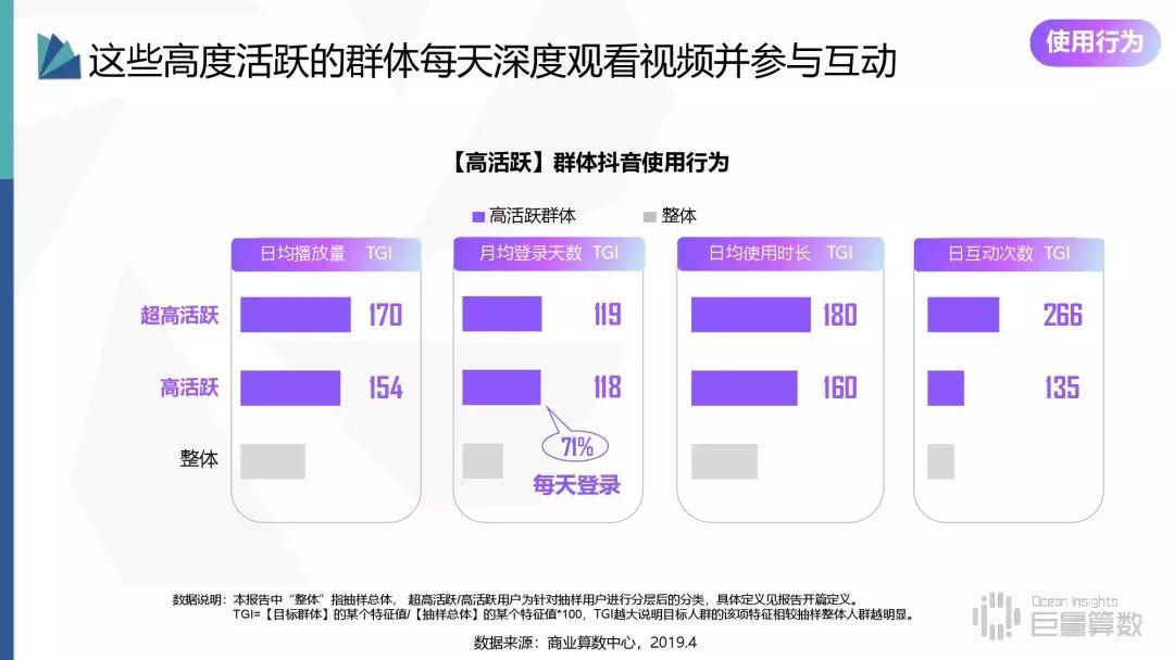 2019年抖音高活跃群体研究报告