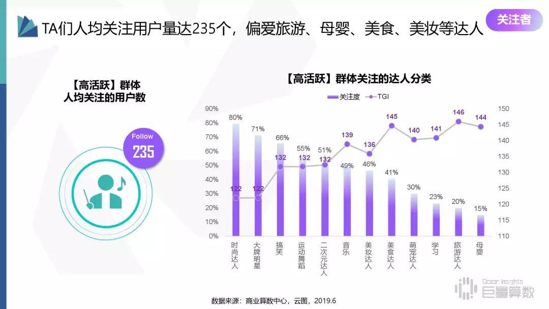 2019年抖音高活跃群体研究报告