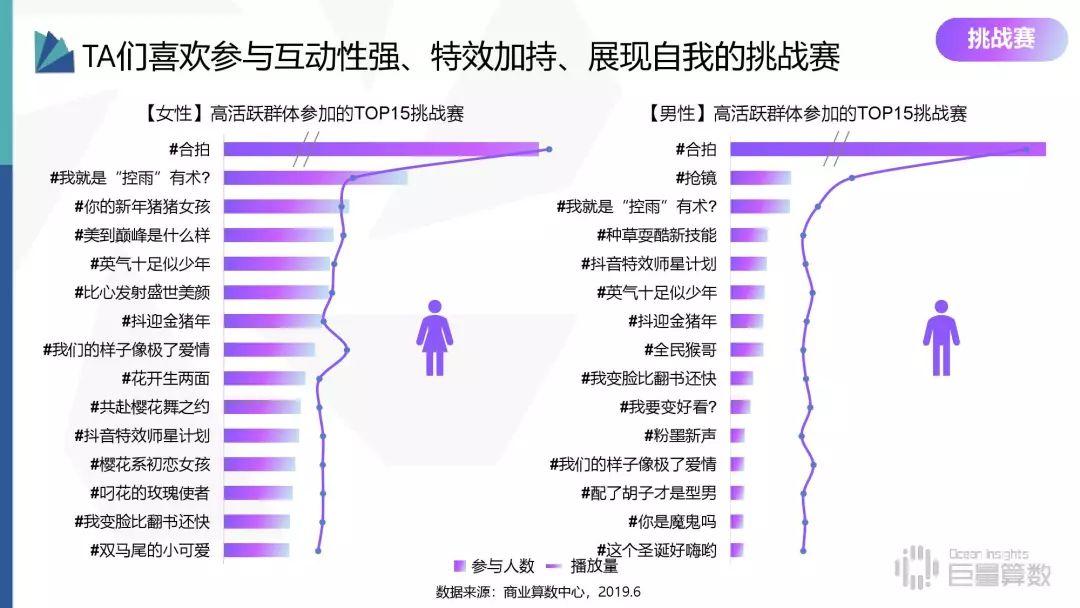 2019年抖音高活跃群体研究报告