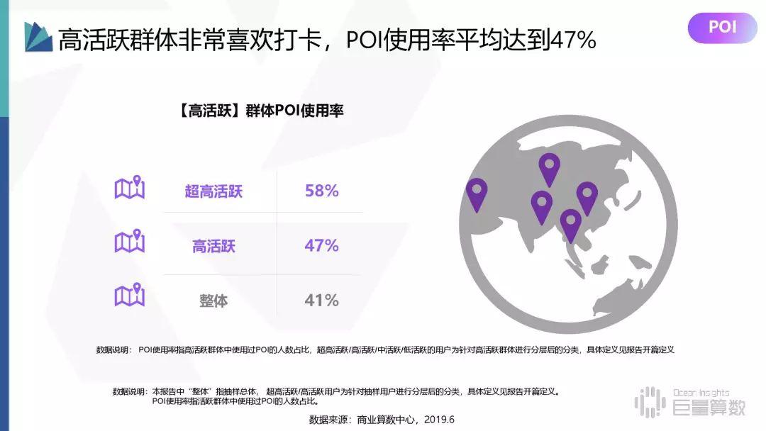 2019年抖音高活跃群体研究报告